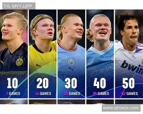 欧美足球巨星风云榜：从梅西C罗到哈兰德的传奇崛起与巅峰对决